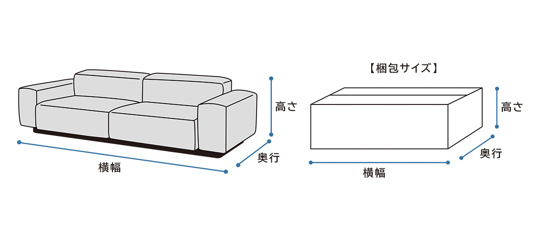 大型家具の商品サイズと梱包サイズを確認するCONNECTの搬入ガイド